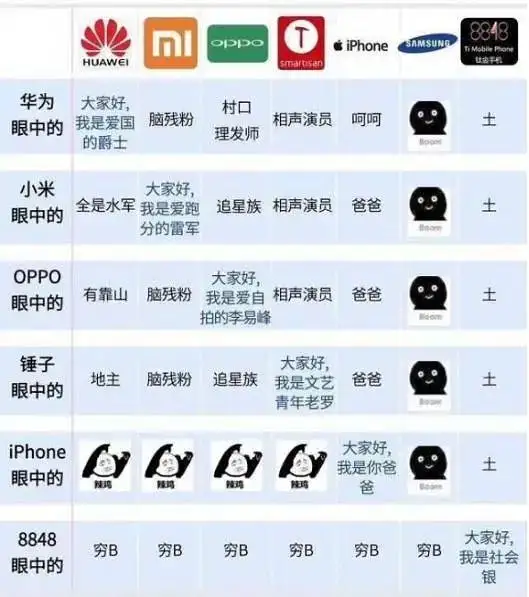 社chu鄙视链 躲无可躲