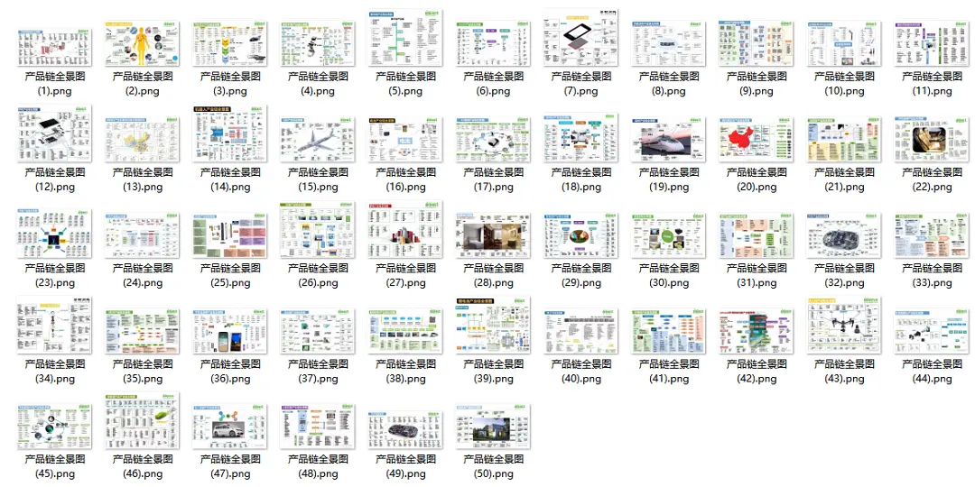 50大产业链全景图下载（产品邦强力建议收藏）