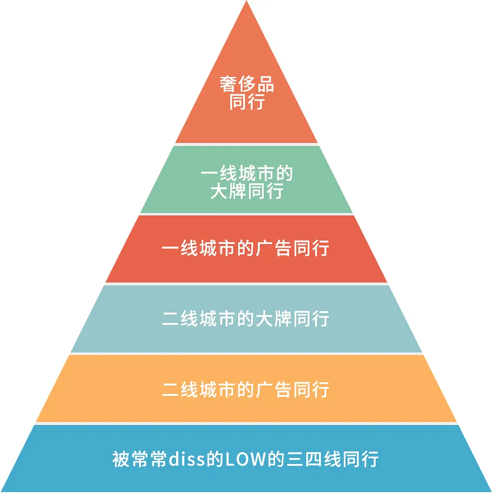 社chu鄙视链 躲无可躲