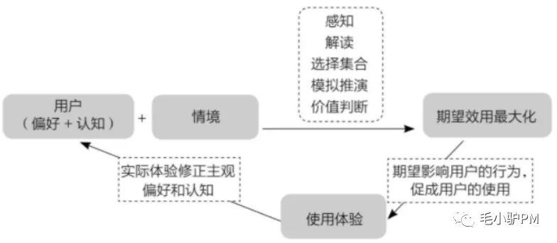 《俞军产品方法论》读书笔记（含思维导图）
