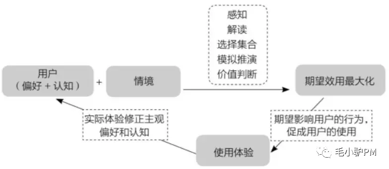 《俞军产品方法论》读书笔记（含思维导图）
