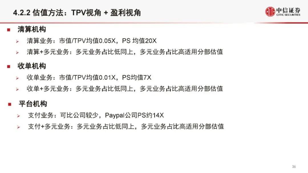 金融科技公司盈利模式和估值逻辑（2021版）(附全文）