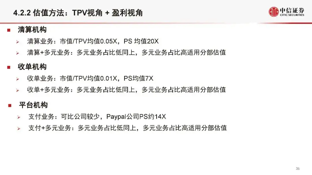 金融科技公司盈利模式和估值逻辑（2021版）(附全文）