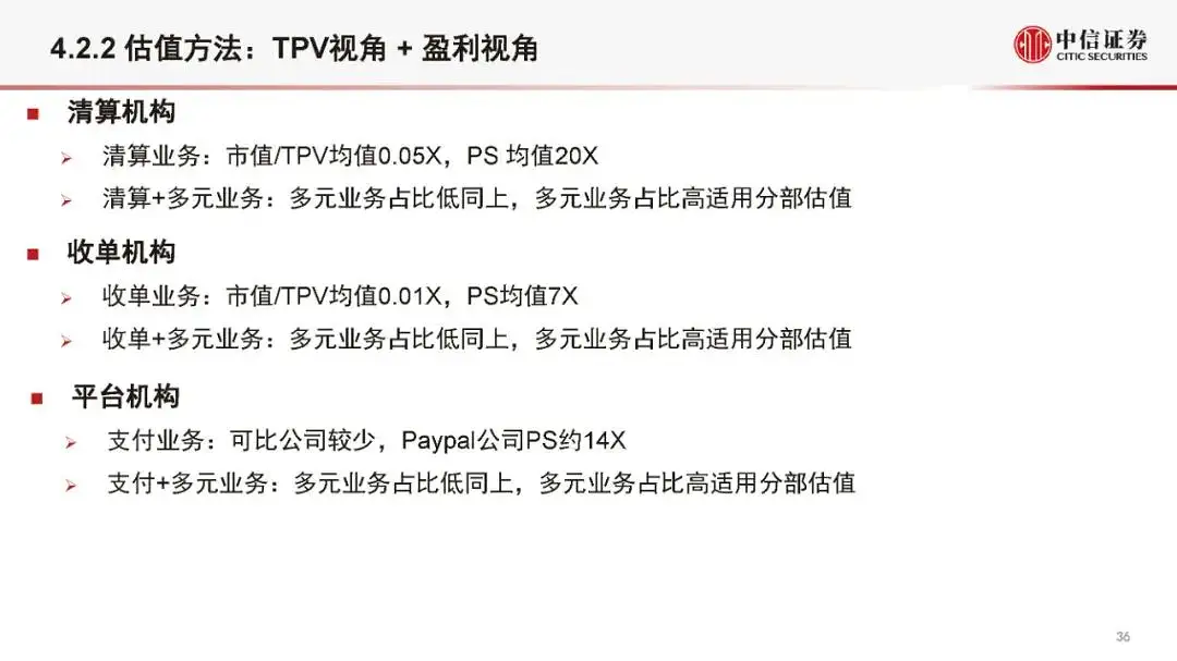 金融科技公司盈利模式和估值逻辑（2021版）(附全文）