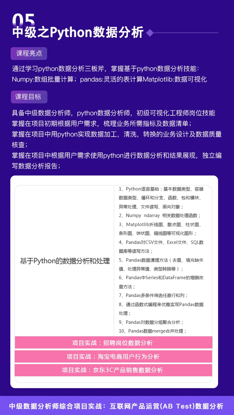 耗时1周！精选22G超超超适合产品经理的《数据分析》学习资源，抓紧保存！限时2天删除~
