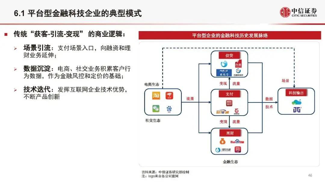 金融科技公司盈利模式和估值逻辑（2021版）(附全文）
