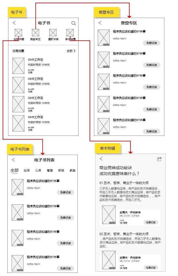 倒推“樊登读书”APP需求文档PRD
