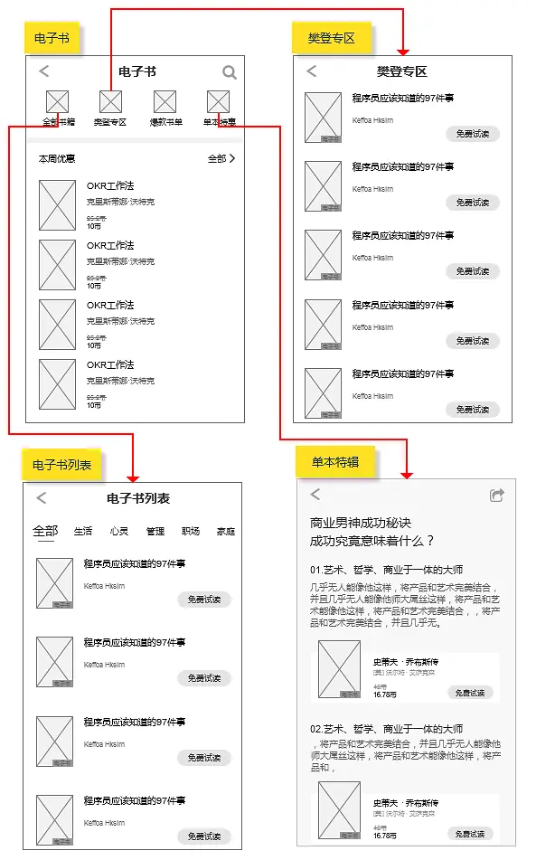 倒推“樊登读书”APP需求文档PRD