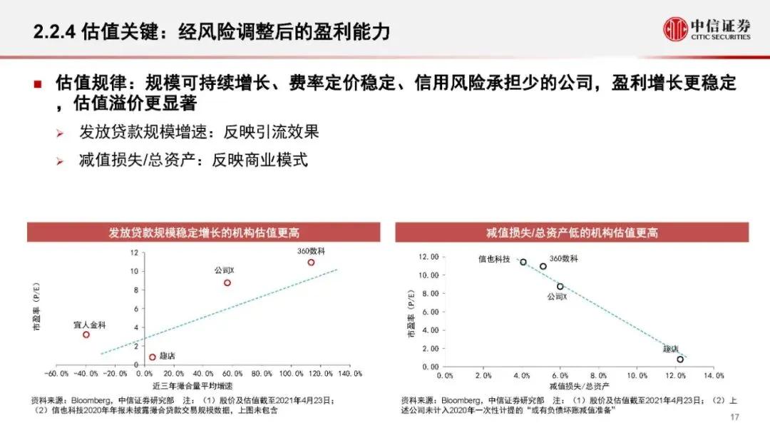 金融科技公司盈利模式和估值逻辑（2021版）(附全文）