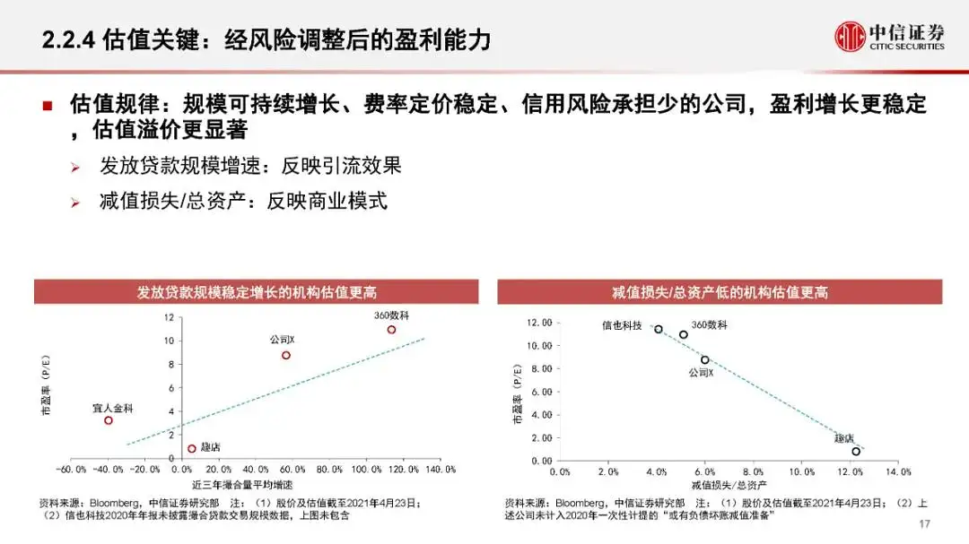金融科技公司盈利模式和估值逻辑（2021版）(附全文）