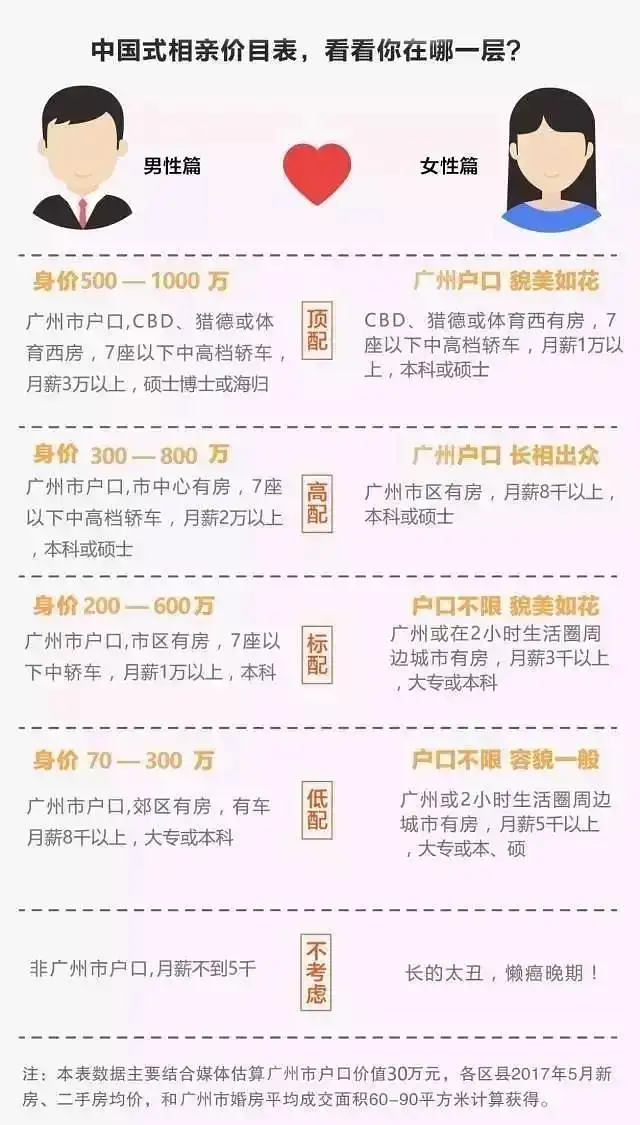 社chu鄙视链 躲无可躲