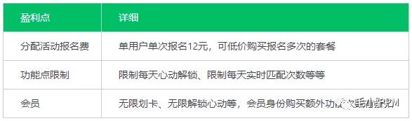 『分配对象』——90、00后恋爱脱单App