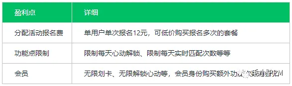 『分配对象』——90、00后恋爱脱单App