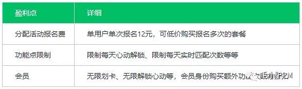 『分配对象』——90、00后恋爱脱单App