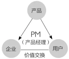 《俞军产品方法论》读书笔记（含思维导图）