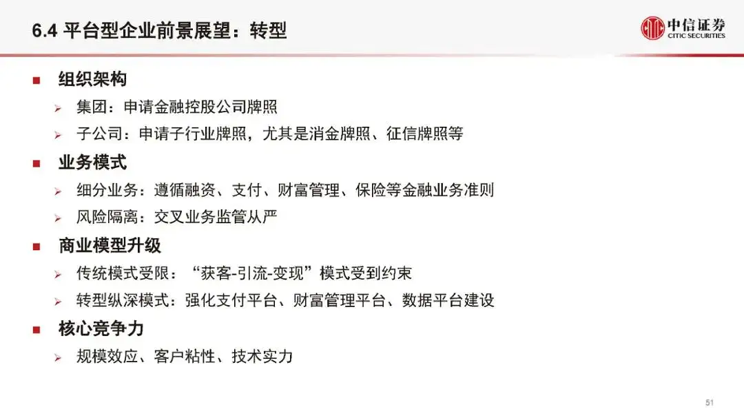 金融科技公司盈利模式和估值逻辑（2021版）(附全文）