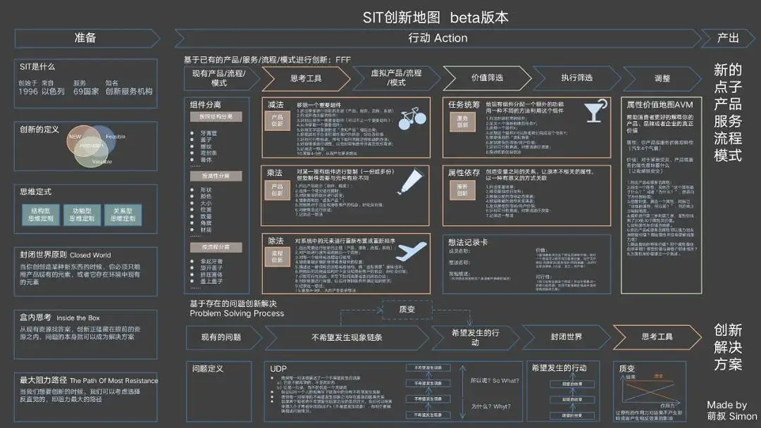 11套产品运营;产品增长知识地图