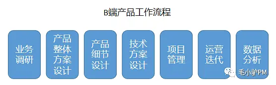 《决胜B端》读书笔记（含思维导图）