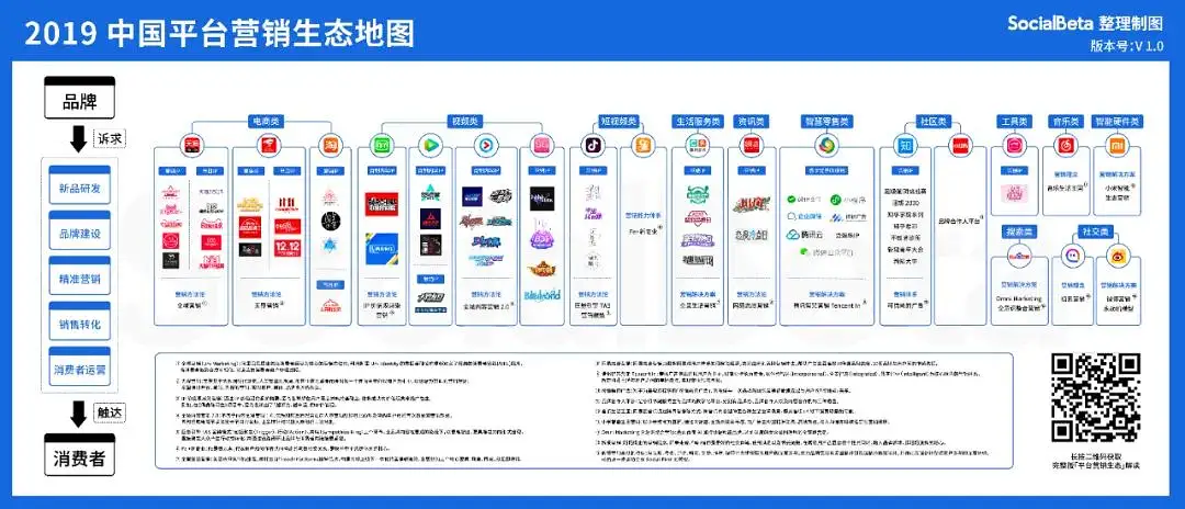 14套运营;营销;媒体;区块链 生态图谱