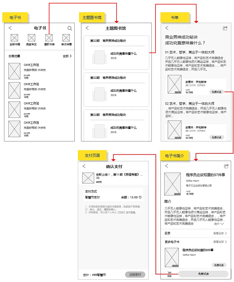 倒推“樊登读书”APP需求文档PRD
