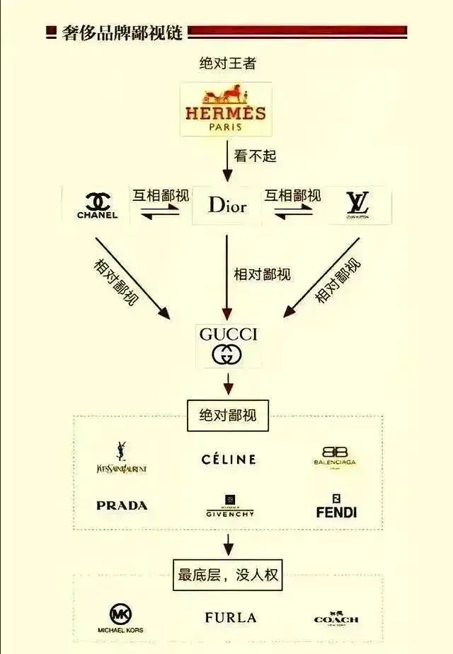 社chu鄙视链 躲无可躲