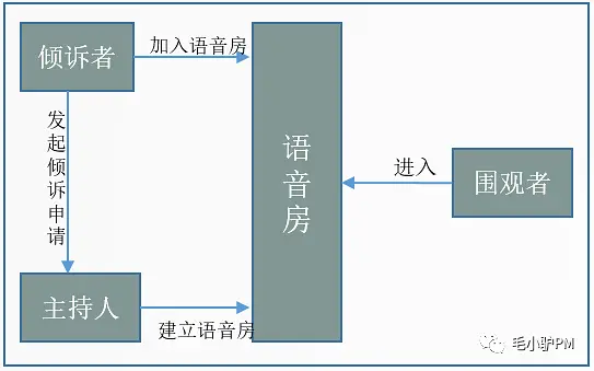 陌生人倾诉里的一匹黑马：『tell』产品分析报告