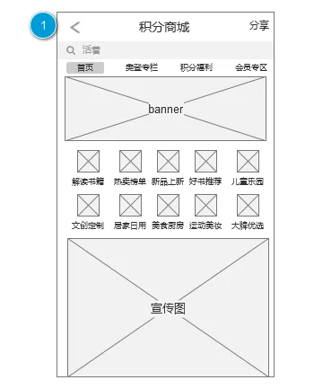 倒推“樊登读书”APP需求文档PRD