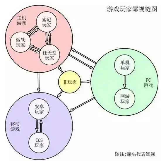 社chu鄙视链 躲无可躲