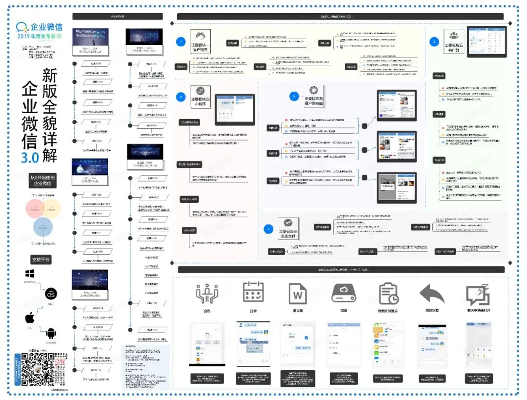 11套产品运营;产品增长知识地图