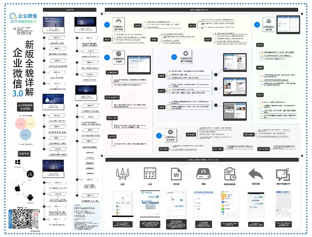 11套产品运营;产品增长知识地图