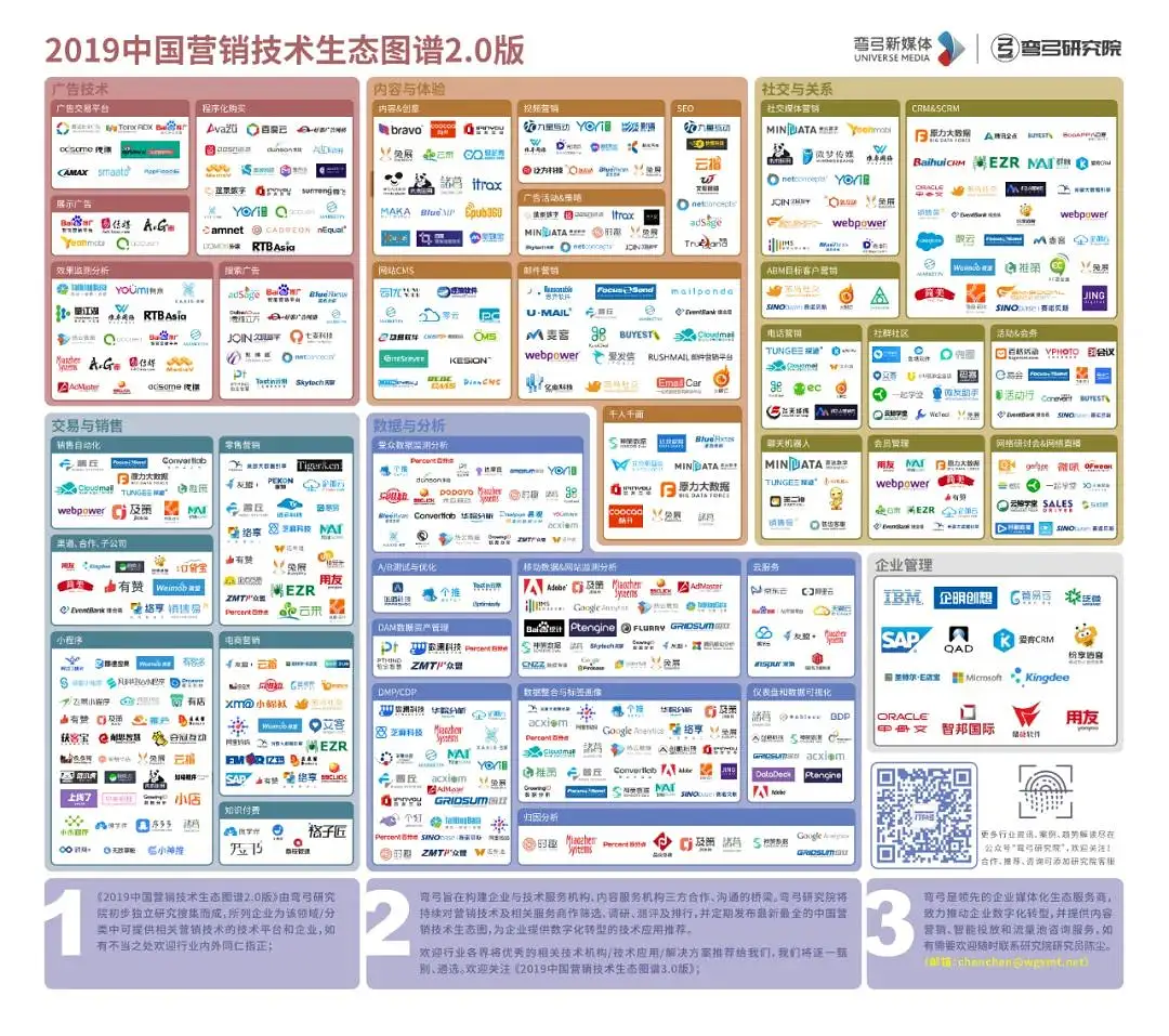 14套运营;营销;媒体;区块链 生态图谱