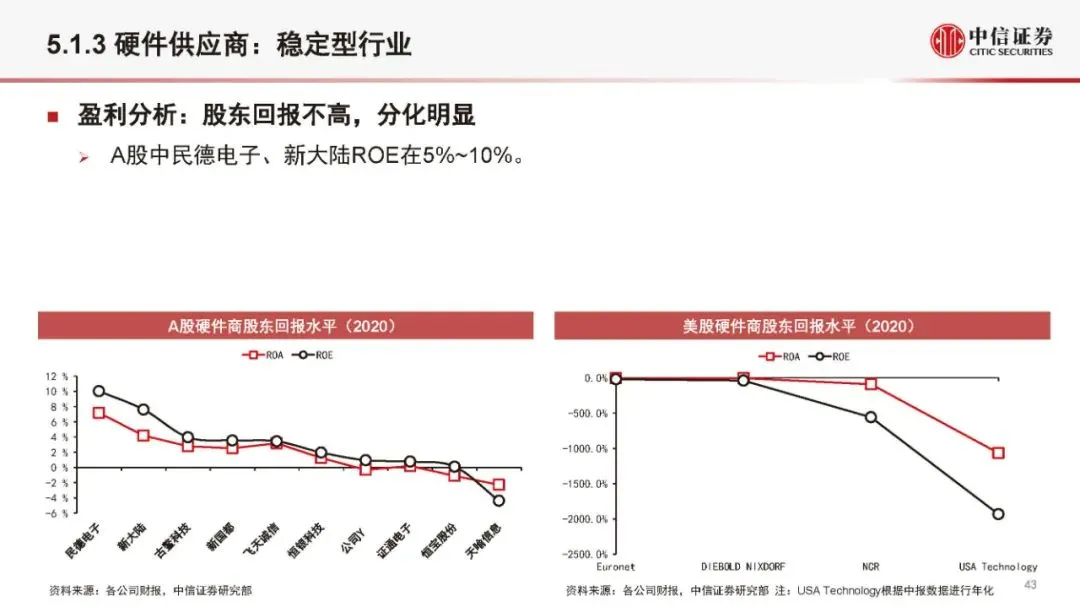 金融科技公司盈利模式和估值逻辑（2021版）(附全文）