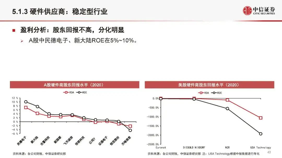 金融科技公司盈利模式和估值逻辑（2021版）(附全文）