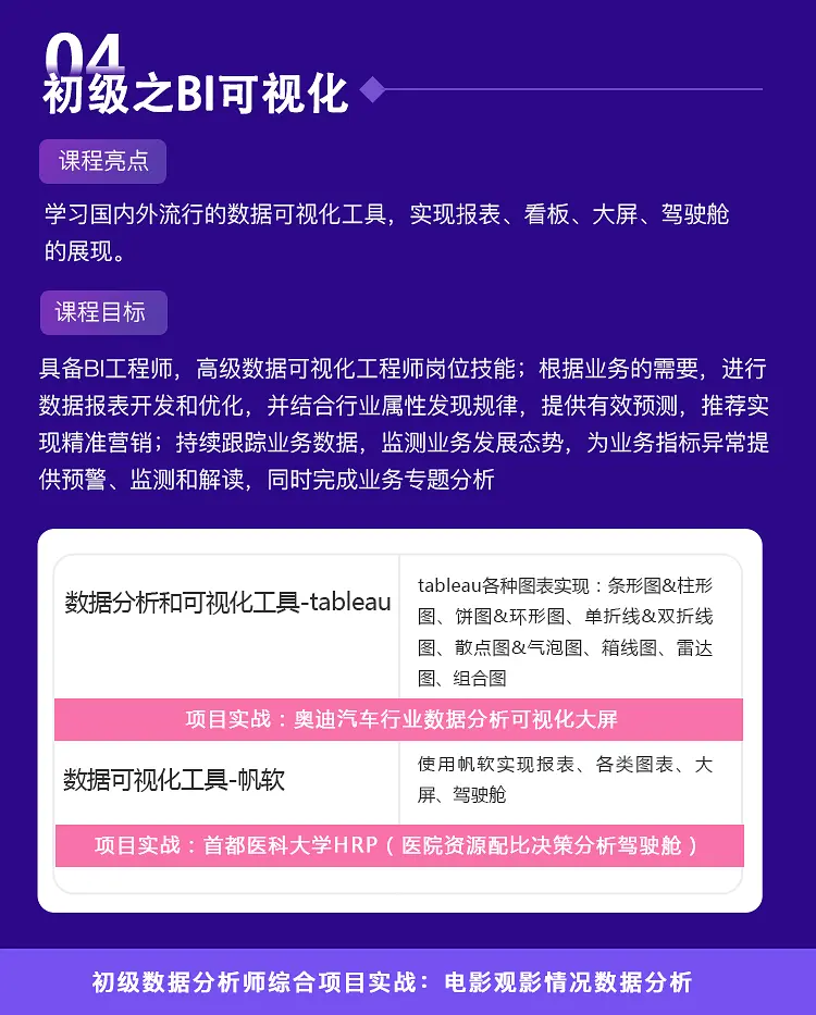 耗时1周！精选22G超超超适合产品经理的《数据分析》学习资源，抓紧保存！限时2天删除~