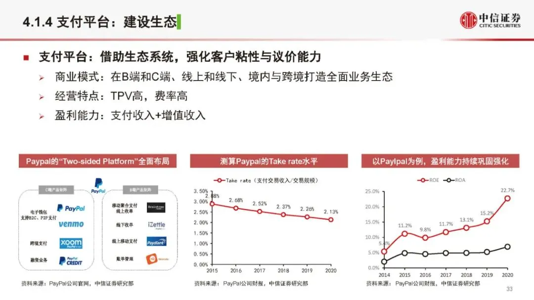 金融科技公司盈利模式和估值逻辑（2021版）(附全文）