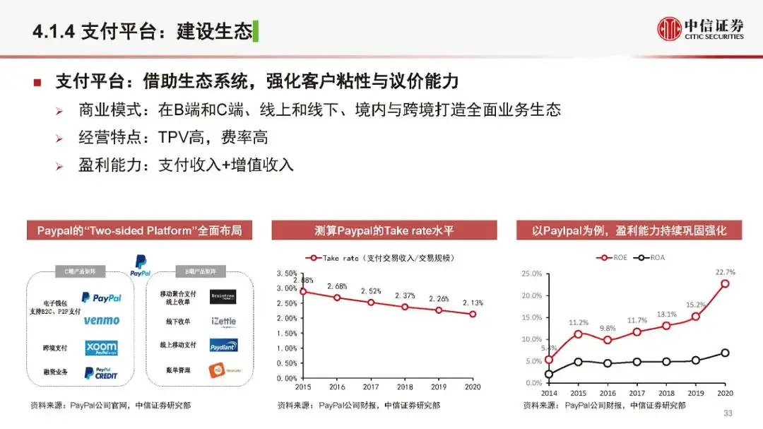 金融科技公司盈利模式和估值逻辑（2021版）(附全文）