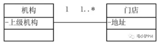 《决胜B端》读书笔记（含思维导图）