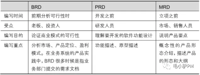 《决胜B端》读书笔记（含思维导图）