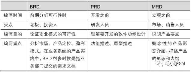 《决胜B端》读书笔记（含思维导图）