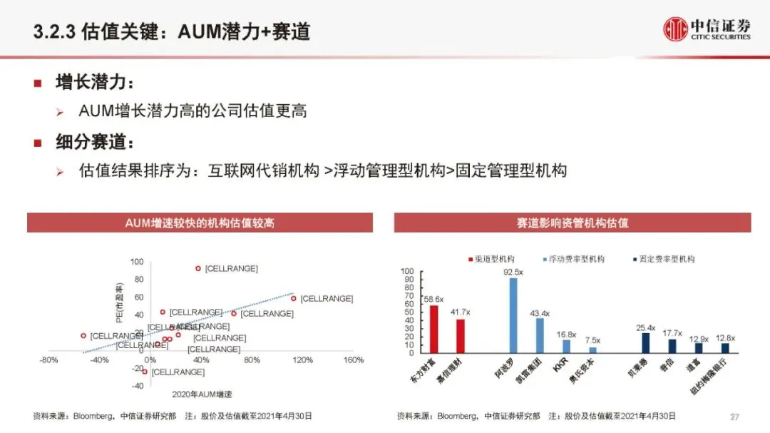 金融科技公司盈利模式和估值逻辑（2021版）(附全文）