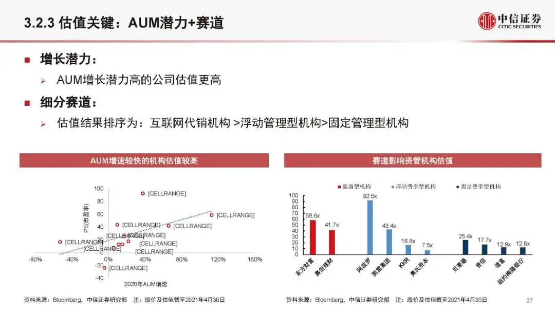 金融科技公司盈利模式和估值逻辑（2021版）(附全文）