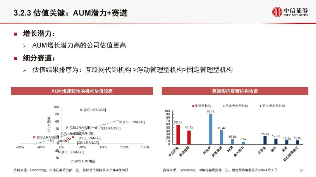 金融科技公司盈利模式和估值逻辑（2021版）(附全文）