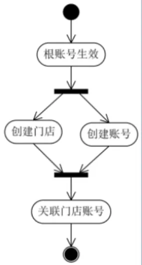 《决胜B端》读书笔记（含思维导图）