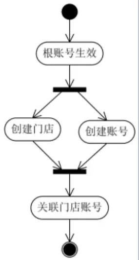 《决胜B端》读书笔记（含思维导图）