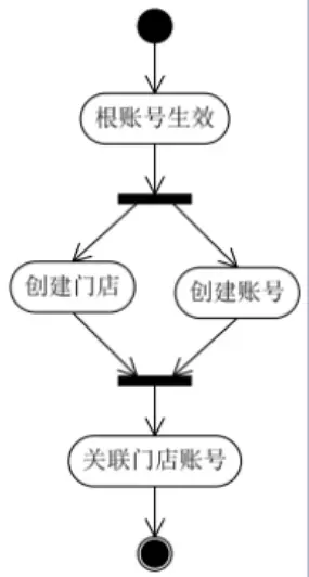 《决胜B端》读书笔记（含思维导图）