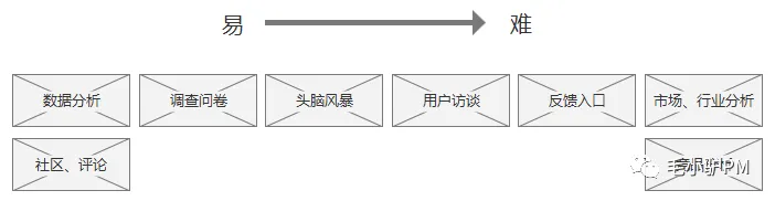需求的几种渠道来源