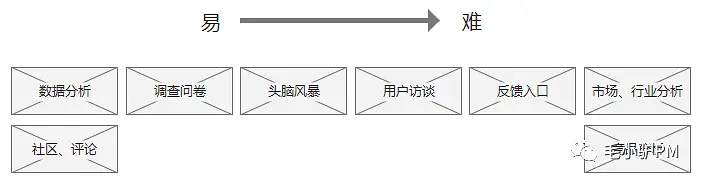需求的几种渠道来源