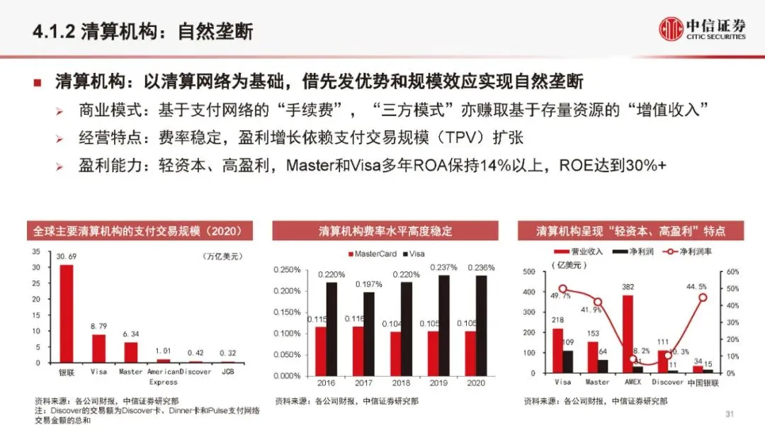 金融科技公司盈利模式和估值逻辑（2021版）(附全文）
