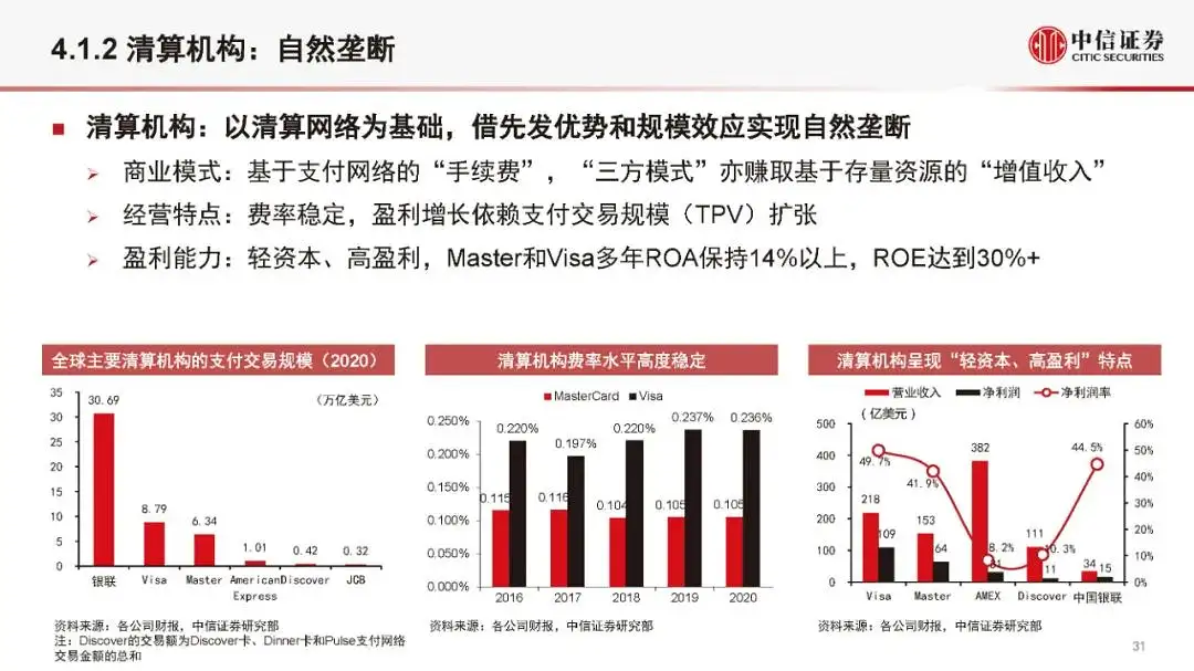 金融科技公司盈利模式和估值逻辑（2021版）(附全文）