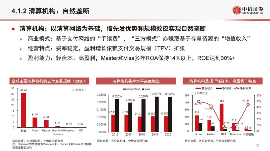 金融科技公司盈利模式和估值逻辑（2021版）(附全文）